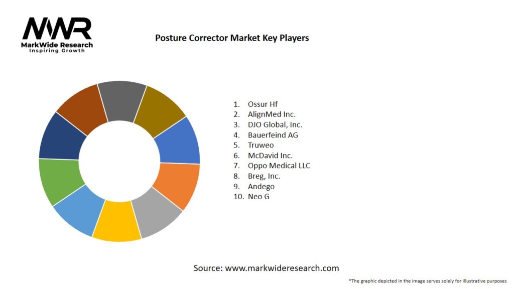 Posture Corrector Market Key Players