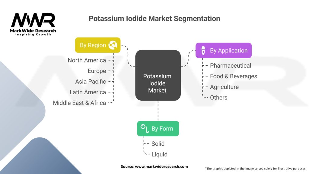 Potassium Iodide Market Segmentation