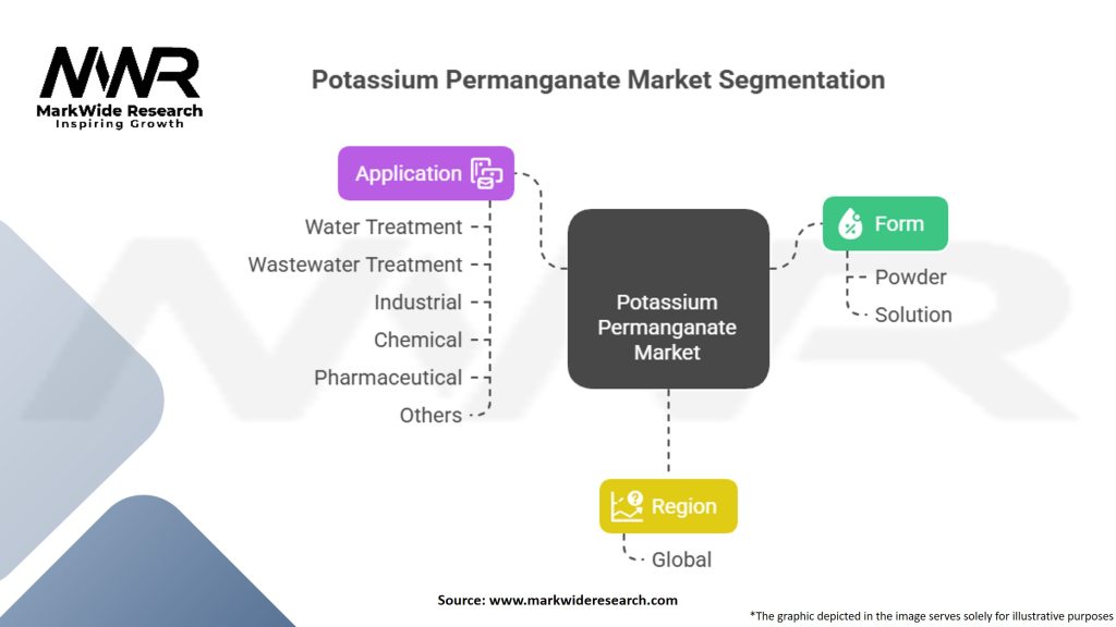 Potassium Permanganate Market