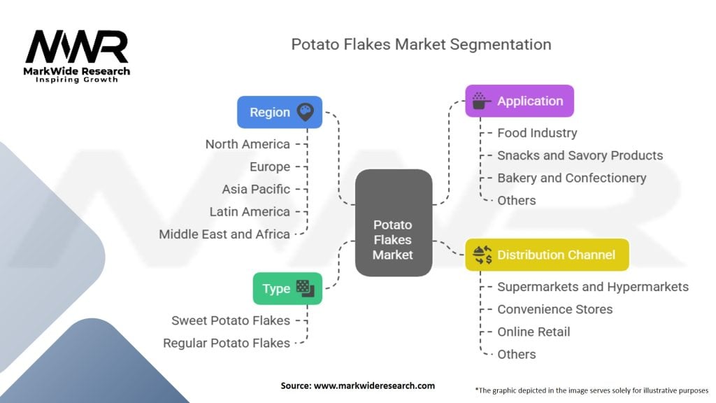 Potato Flakes Market Segmentation