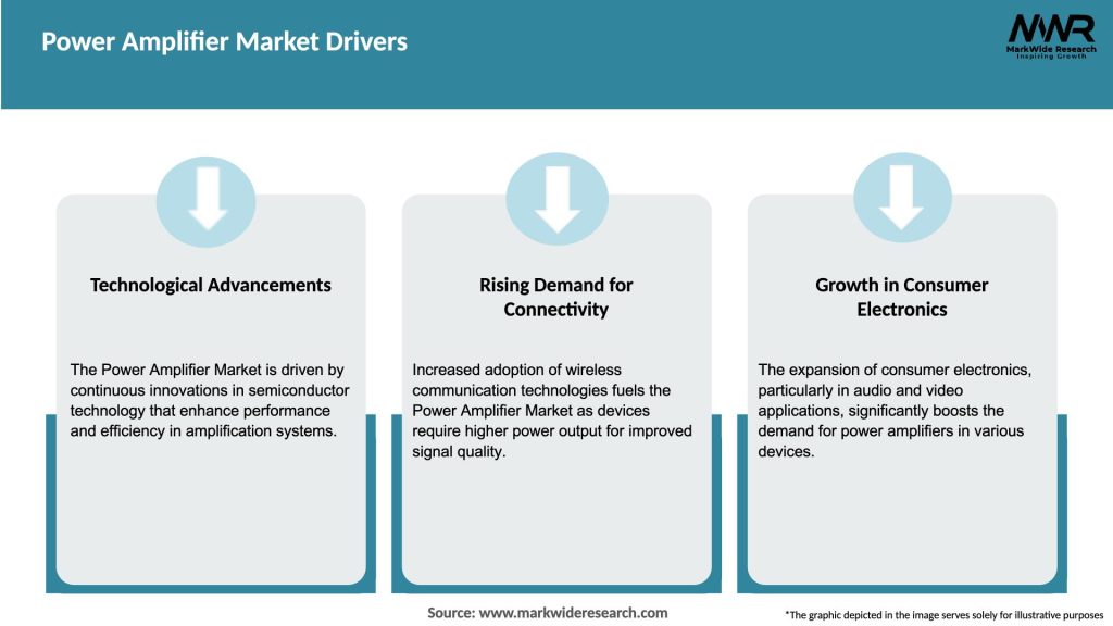 Power Amplifier Market Drivers