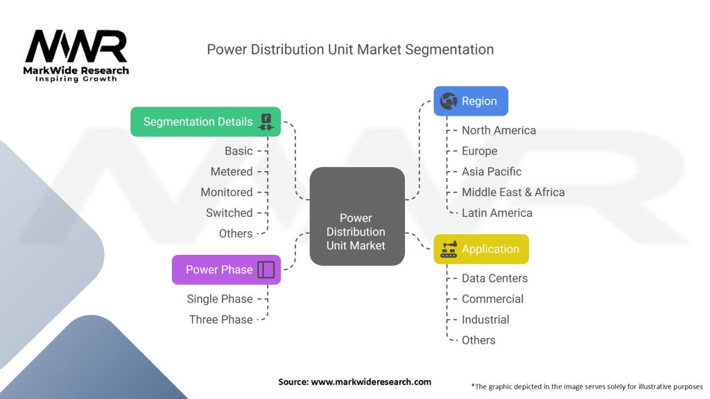 Power Distribution Unit Market