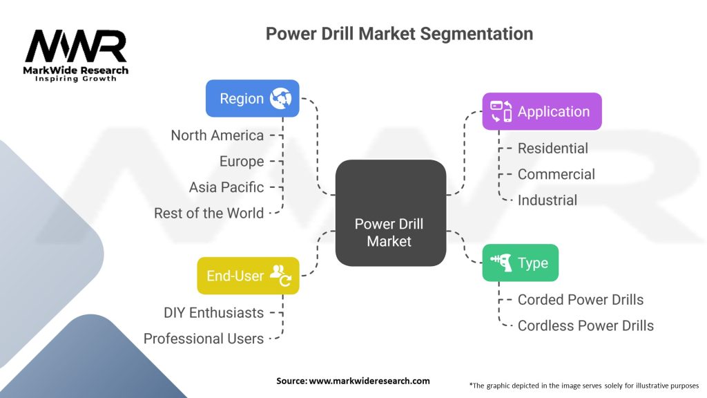 Power Drill Market