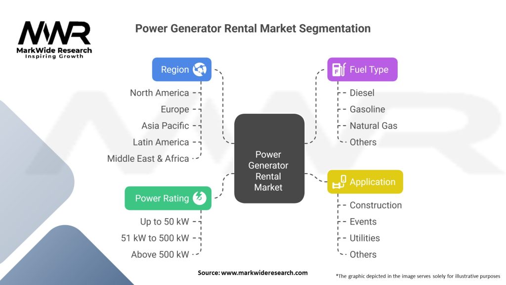 Power Generator Rental Market Segmentation