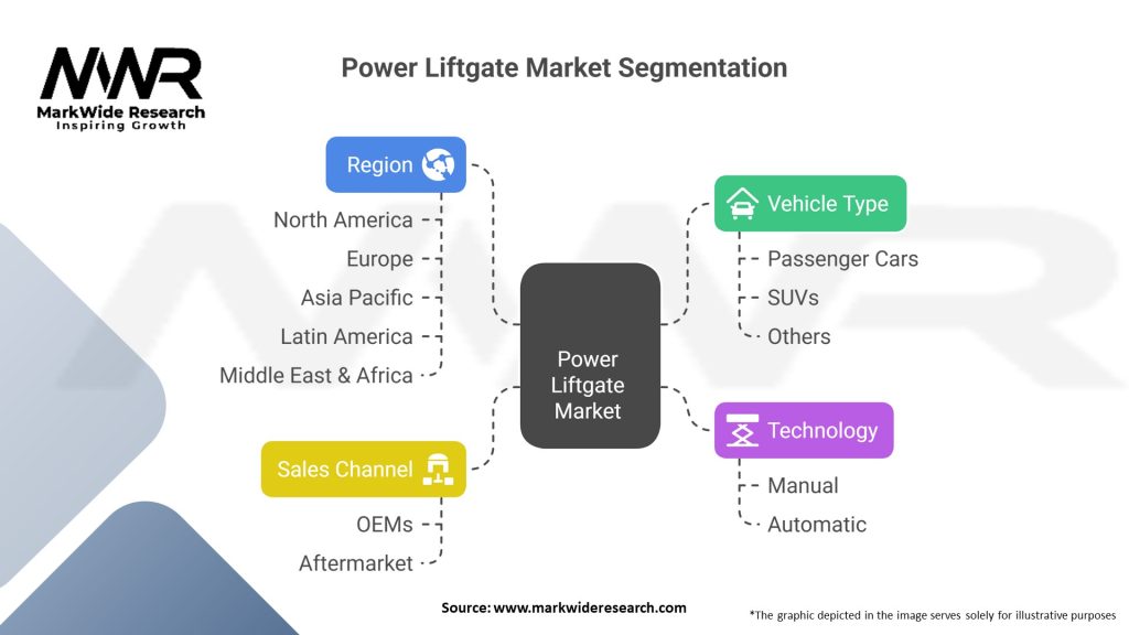 Power Liftgate Market