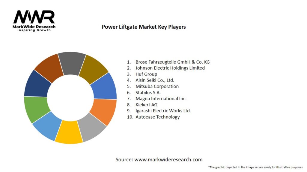 Power Liftgate Market