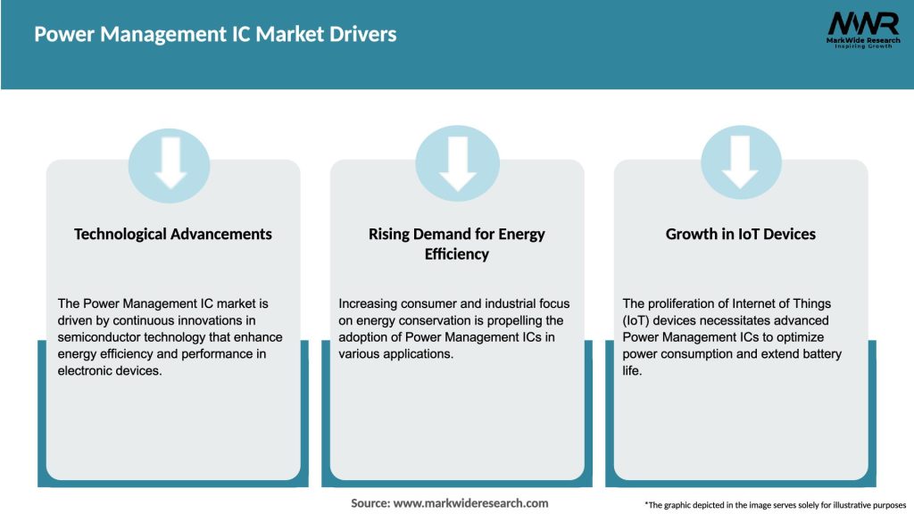 Power Management IC Market Drivers