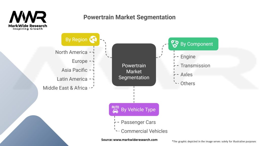Powertrain Market 