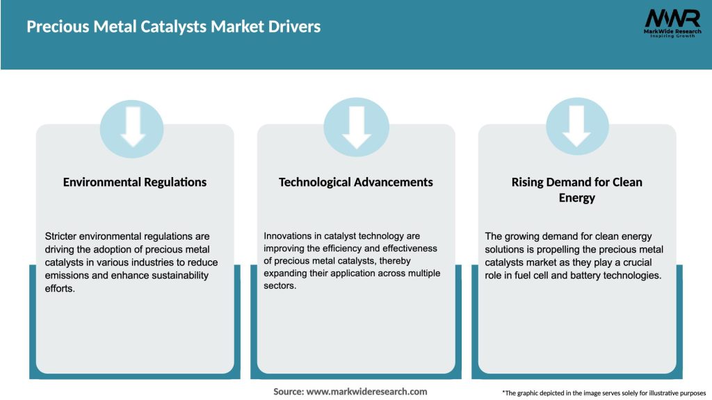 Precious Metal Catalysts Market Drivers