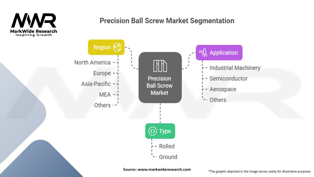 Precision Ball Screw Market Segmentation