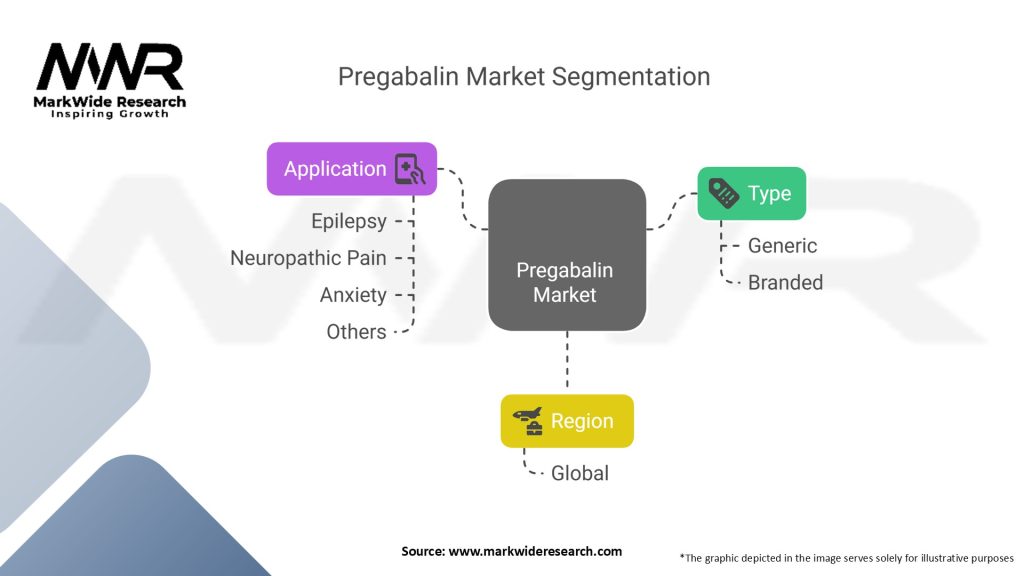 Pregabalin Market Segmentation