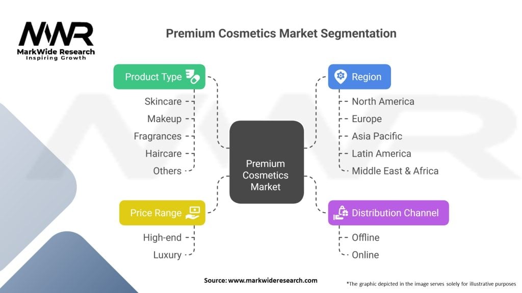 Premium Cosmetics Market