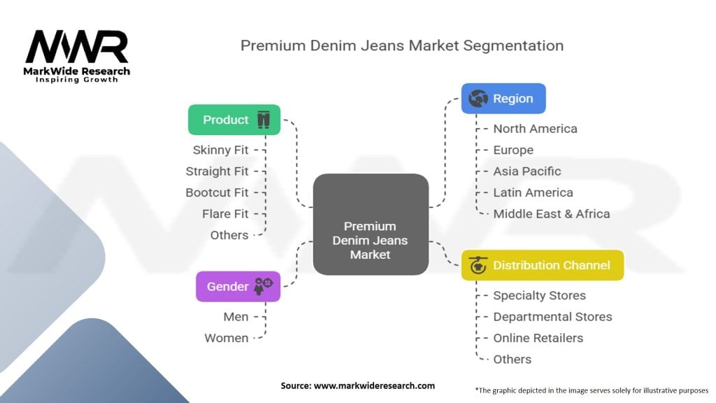Premium Denim Jeans Market Segmentation
