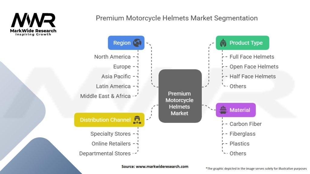 Premium Motorcycle Helmets Market