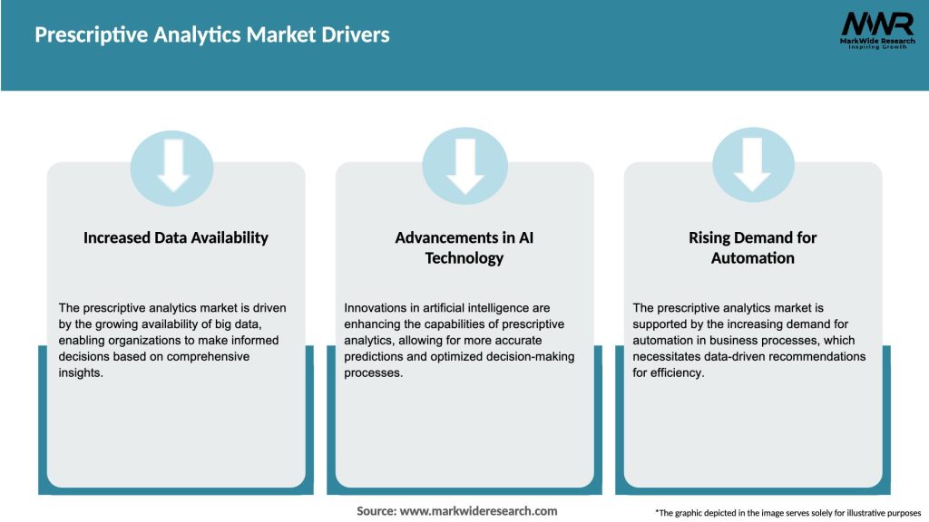 Prescriptive Analytics Market Drivers