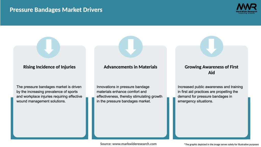 Pressure Bandages Market Drivers