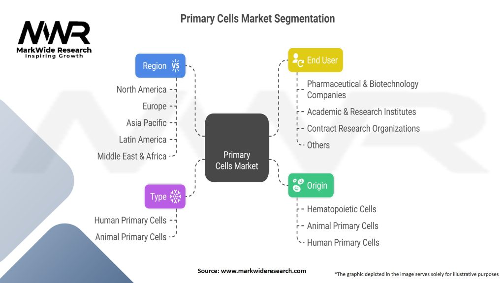 Primary Cells Market