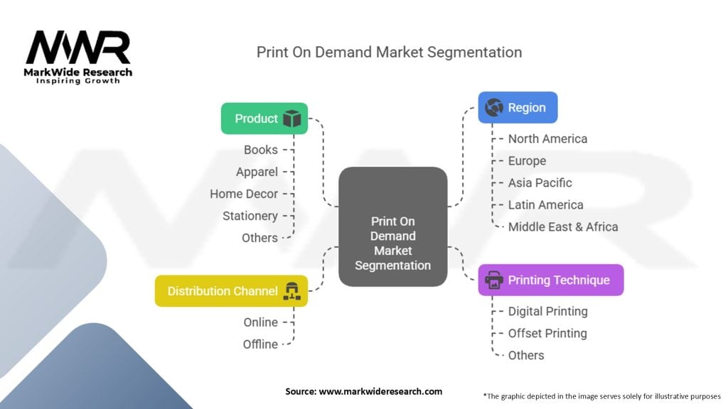 Print On Demand Market