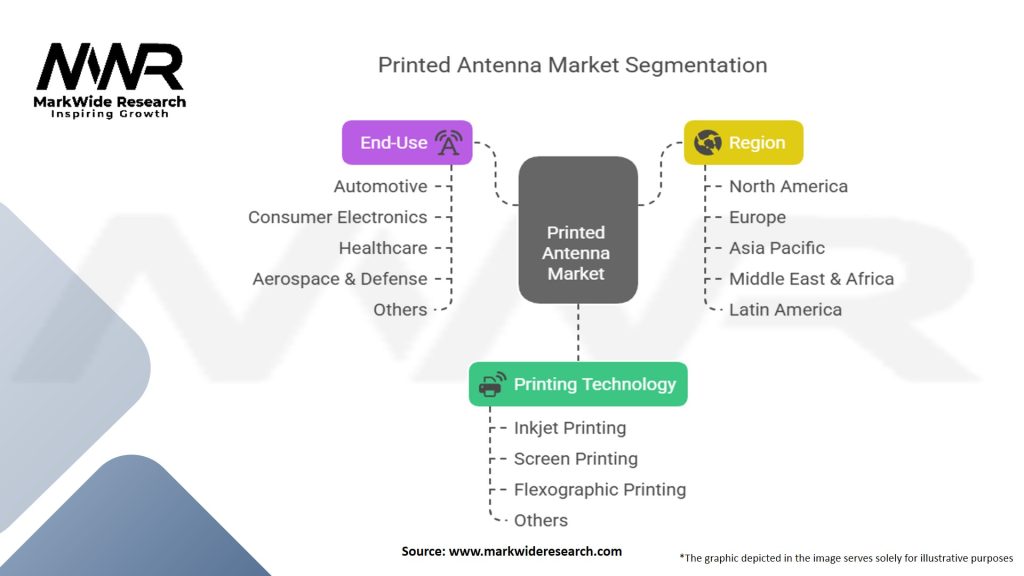 Printed Antenna Market