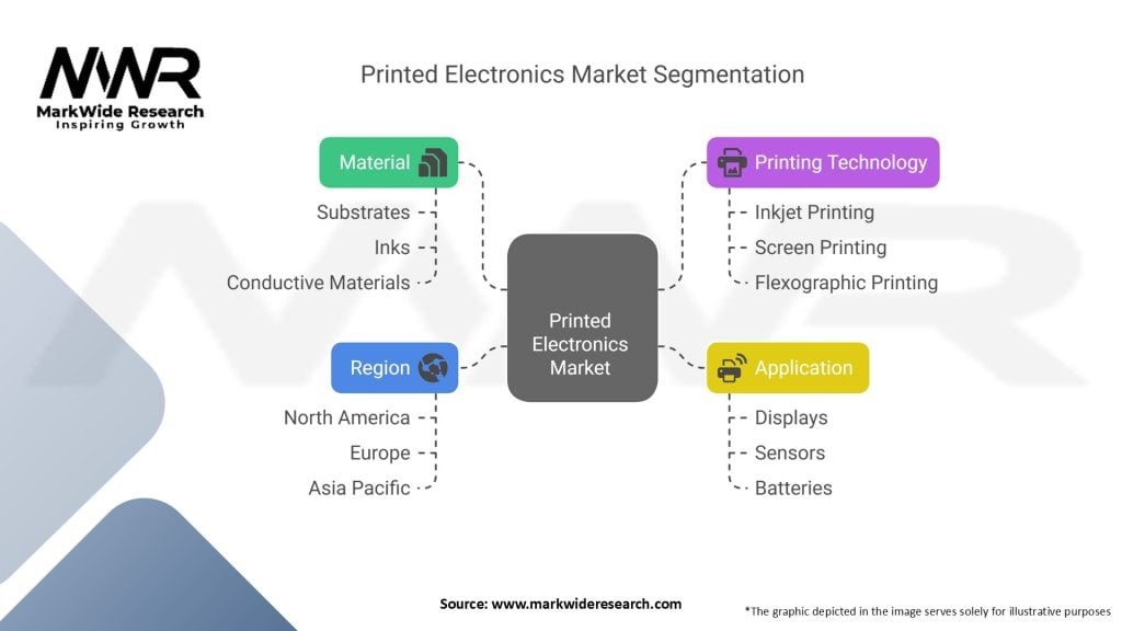 Printed Electronics Market
