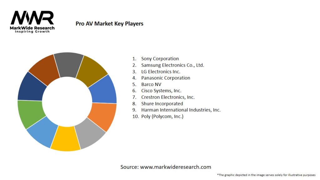 Pro AV Market Key Players