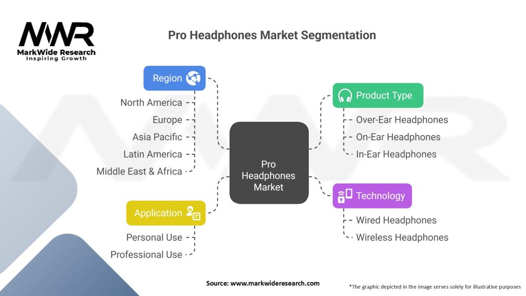 Pro Headphones Market Segmentation