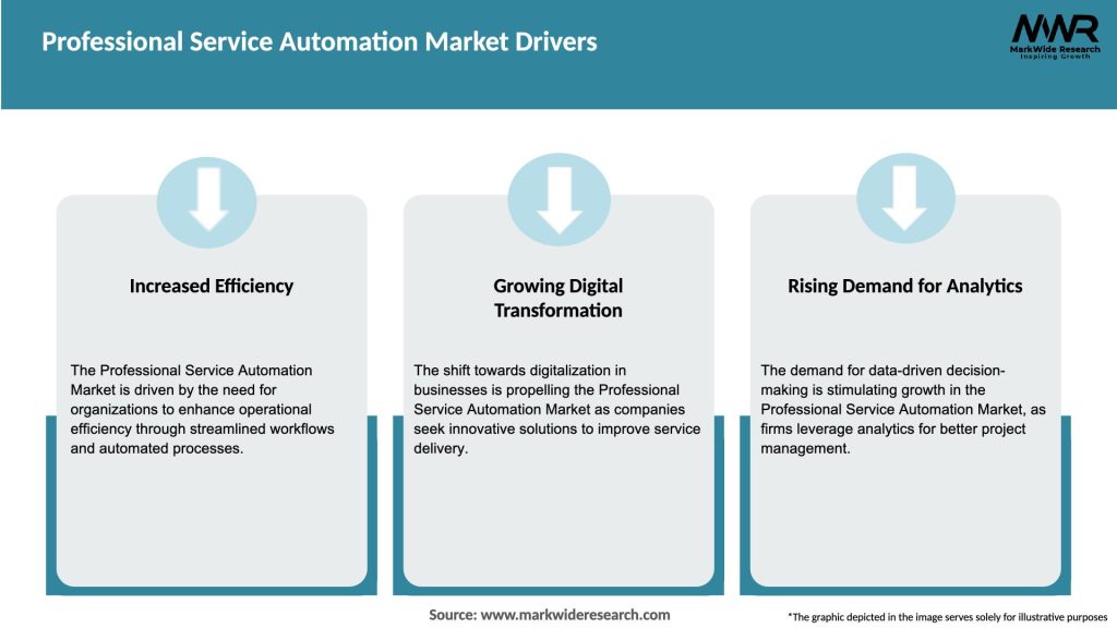 Professional Service Automation Market Drivers