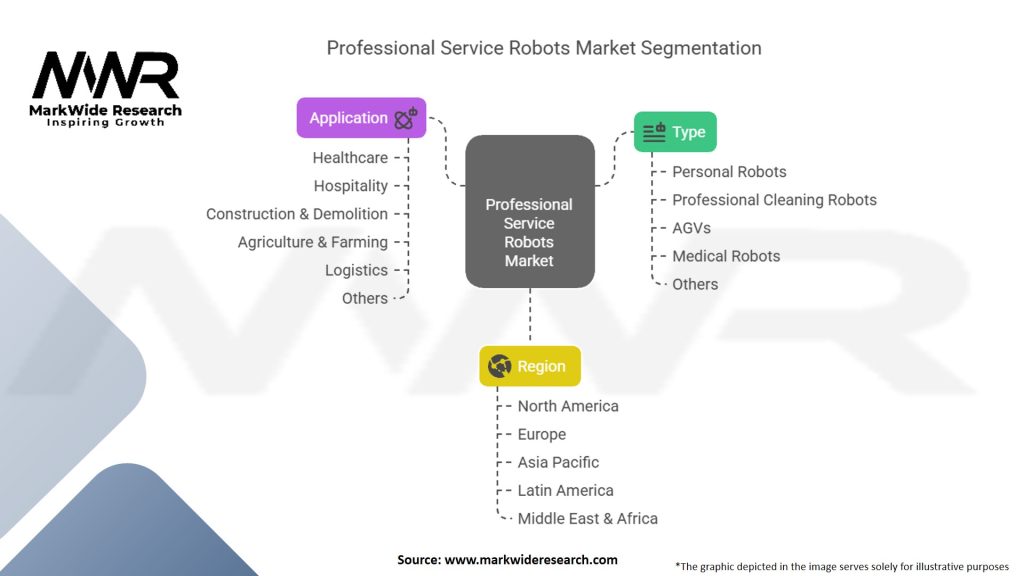 Professional Service Robots Market