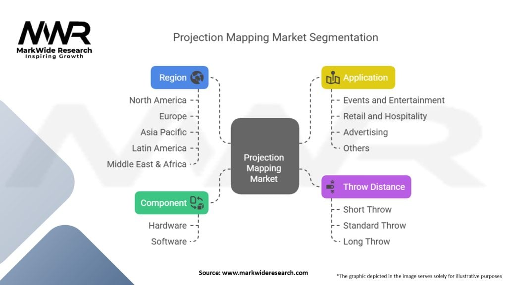 Projection Mapping Market