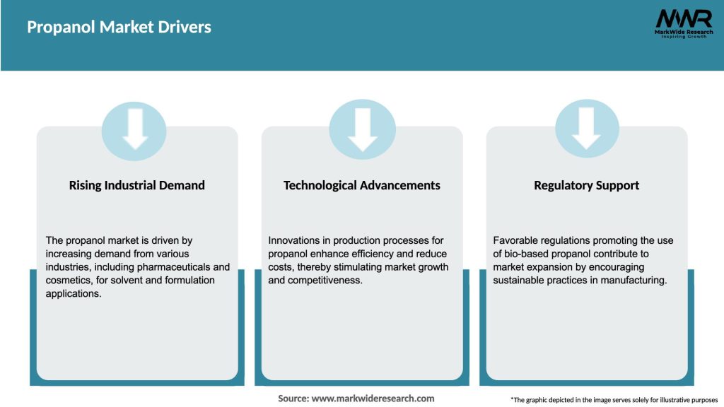 Propanol Market Drivers