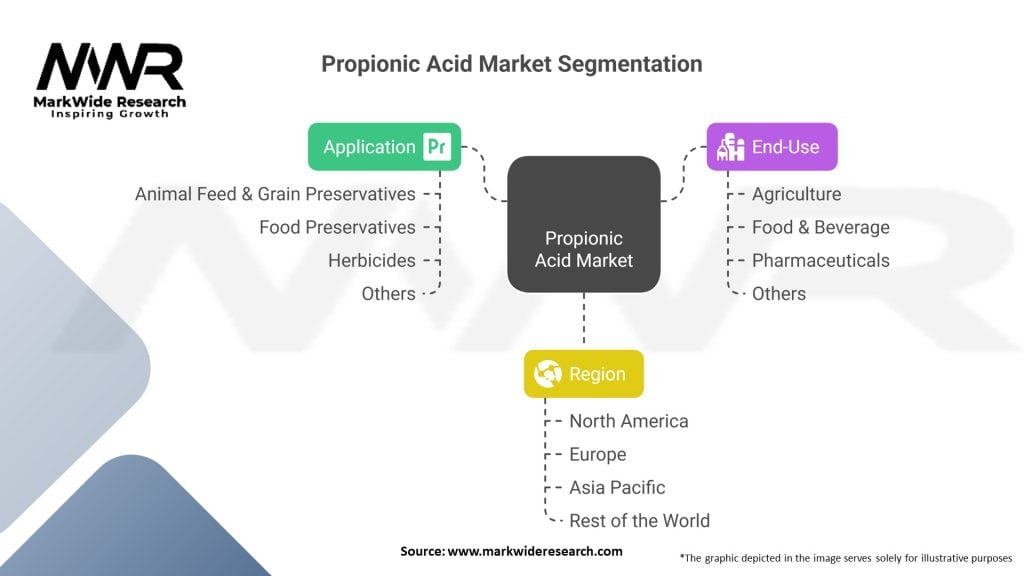 Propionic Acid Market 