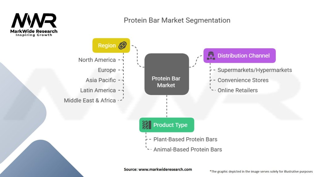 Protein Bar Market