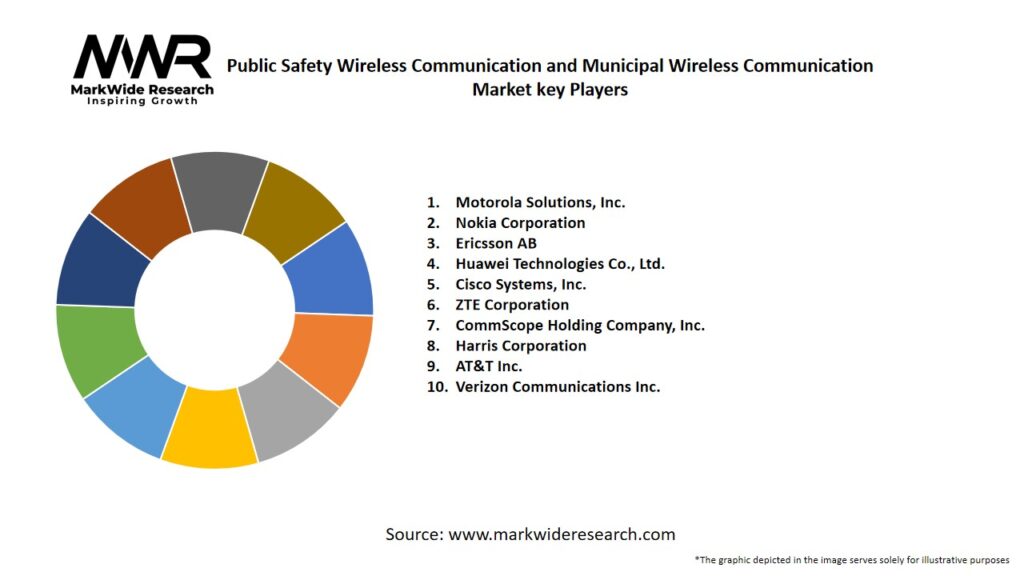 Public Safety Wireless Communication and Municipal Wireless Communication Market