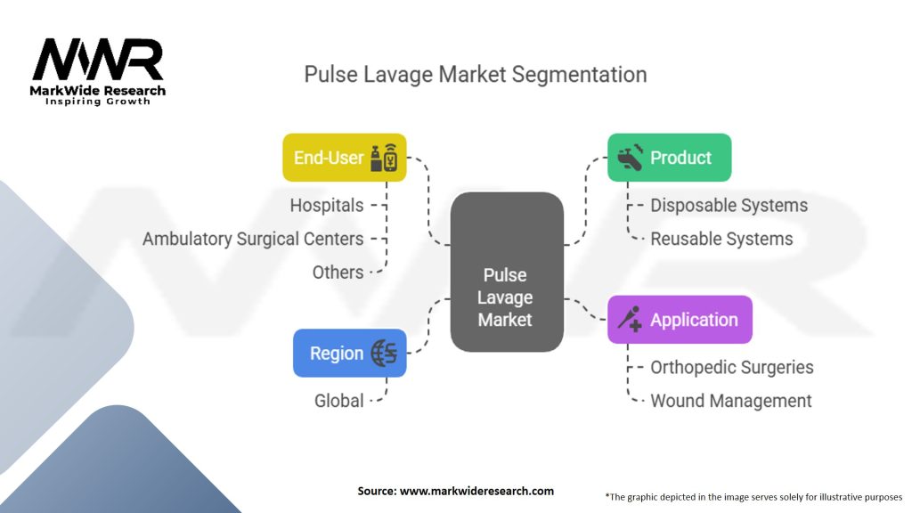 Pulse Lavage Market