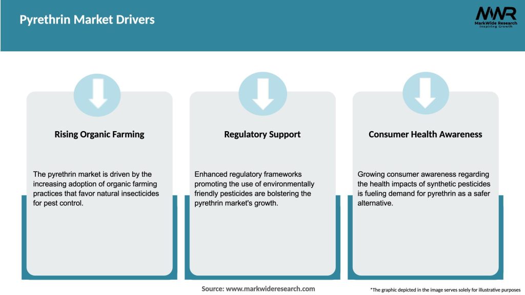 Pyrethrin Market Drivers