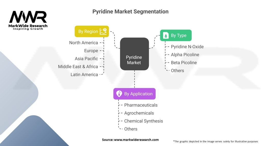 Pyridine Market Segmentation