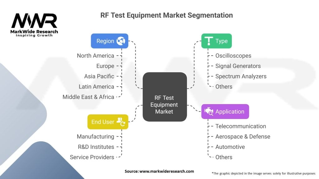 RF Test Equipment Market Segmentation