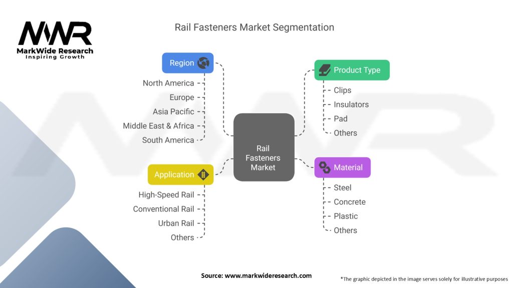 Rail Fasteners Market