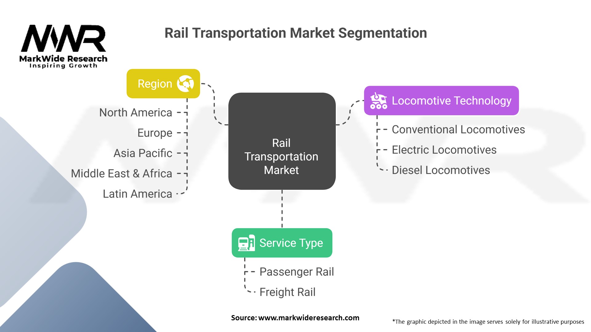 Rail Transportation Market – Size, Share, Trends, Analysis & Forecast ...