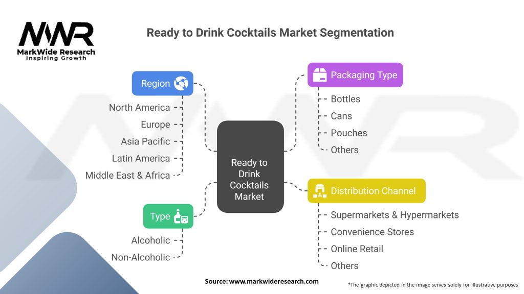Ready to Drink Cocktails Market 