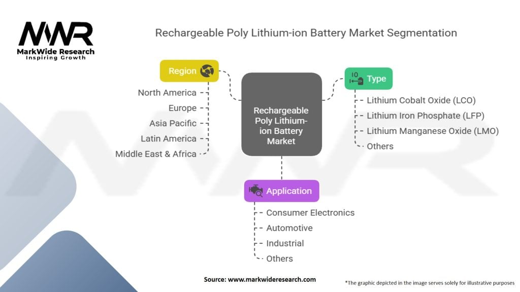 Rechargeable Poly Lithium Ion Battery Market Segmentation