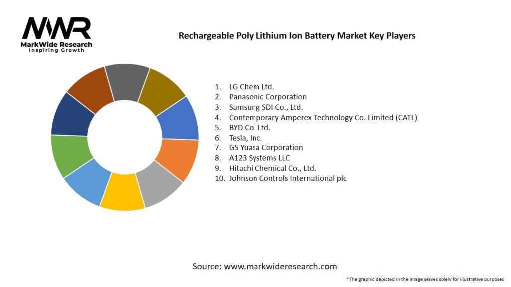 Rechargeable Poly Lithium Ion Battery Market Key Players