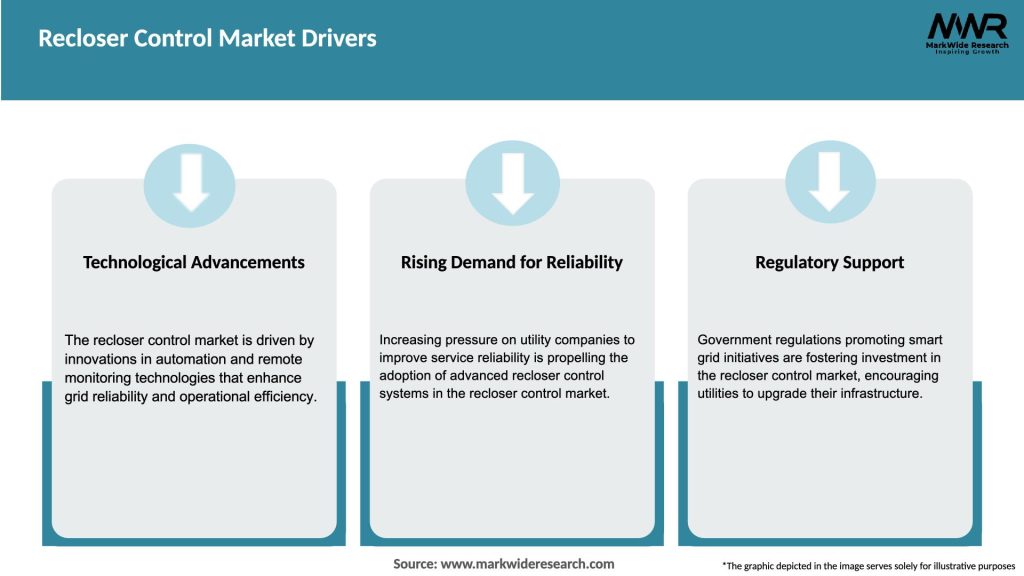 Recloser Control Market Drivers