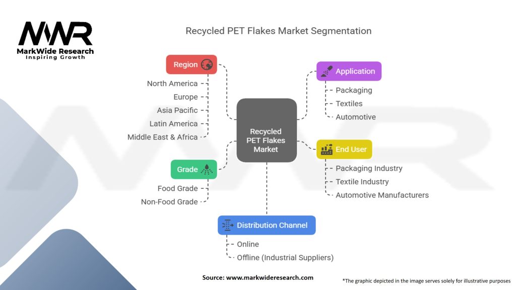 Recycled PET Flakes Market