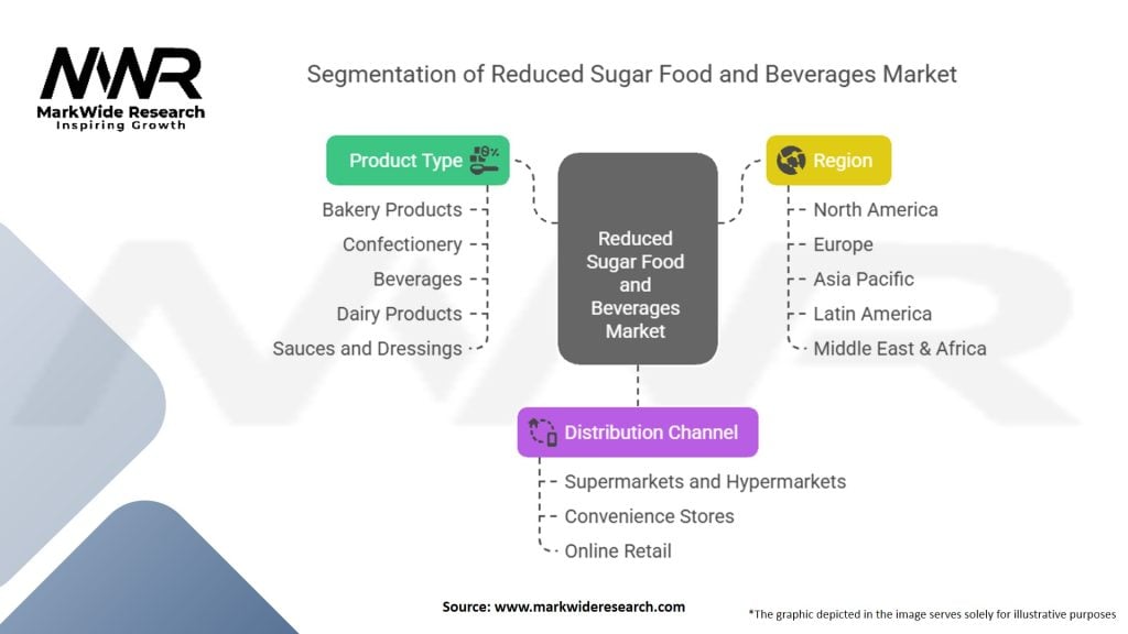 Reduced Sugar Food and Beverages Market