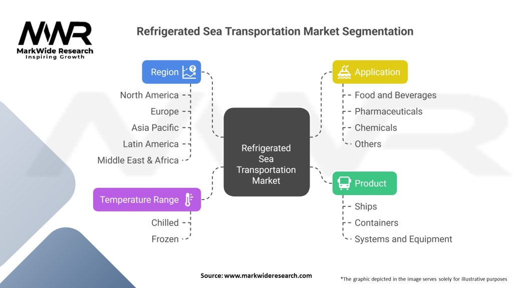 Refrigerated Sea Transportation Market Segmentation