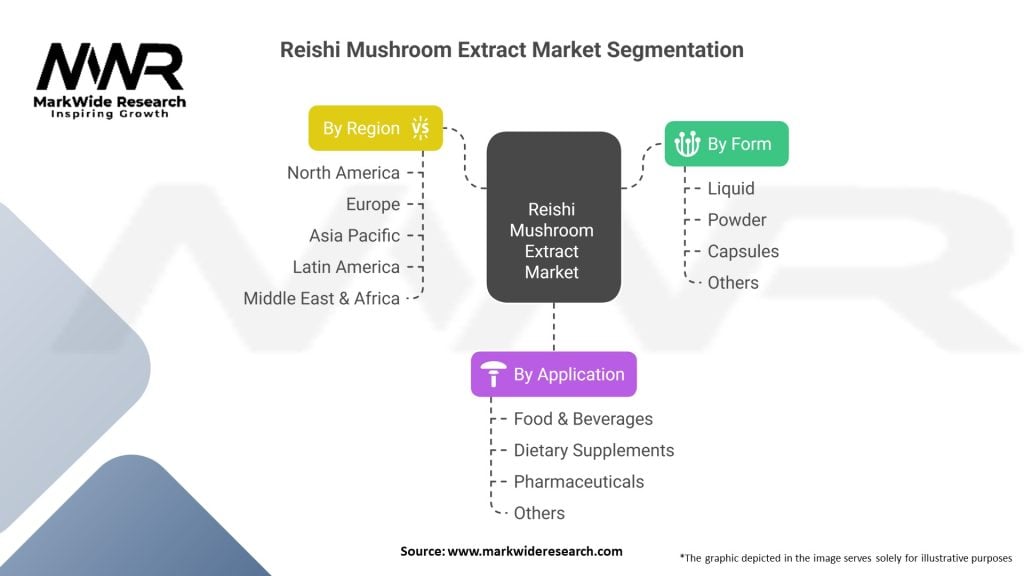 Reishi Mushroom Extract Market