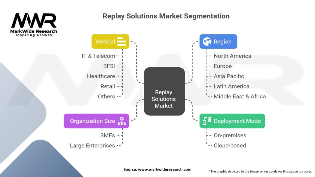 Replay Solutions Market