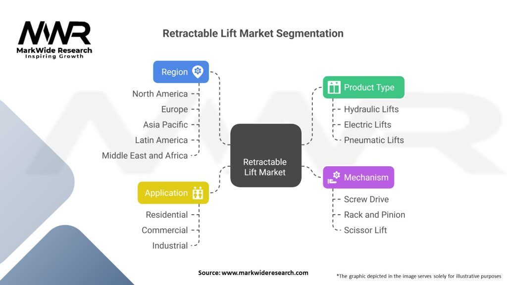 Retractable Lift Market Segmentation