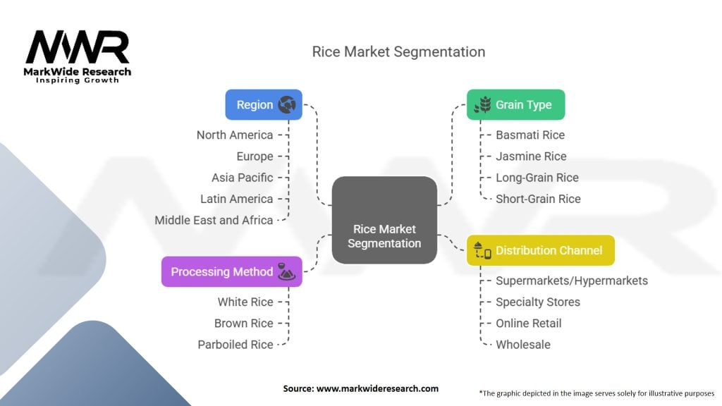 Rice Market Segmentation